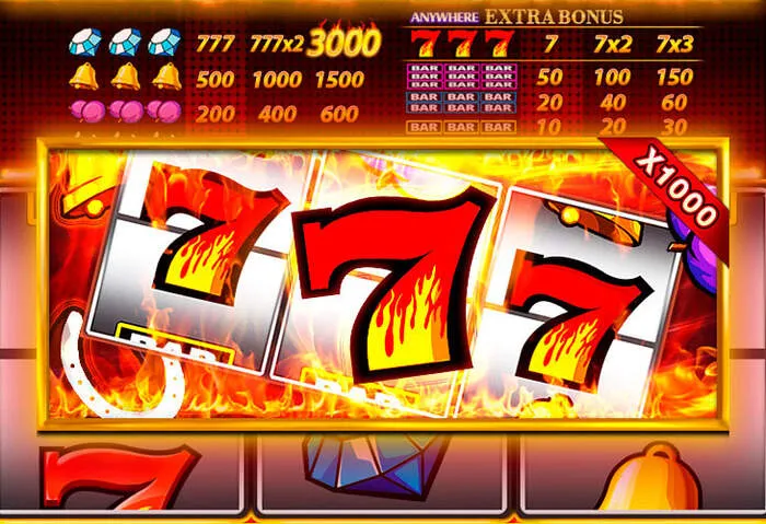Lisez l'Avis Aphrodite Casino mobile détaillé.